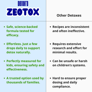 Zeotox - Heavy Metal Detox for Kids
