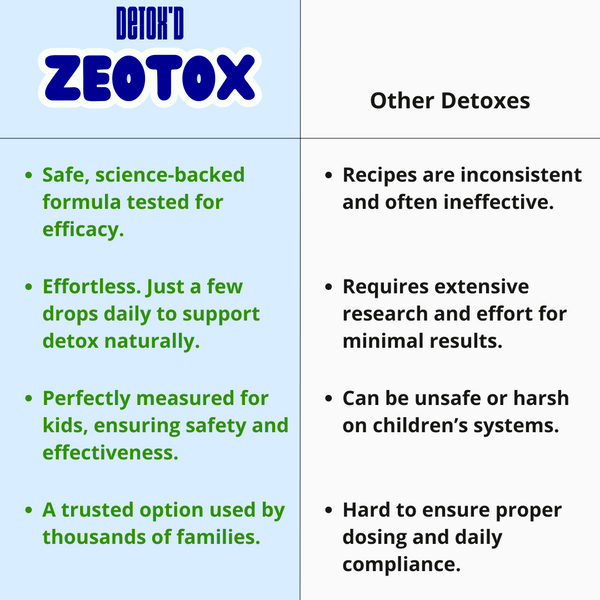 Zeotox - Heavy Metal Detox for Kids