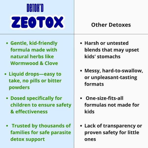 Paratox - Parasite Cleanse for Kids